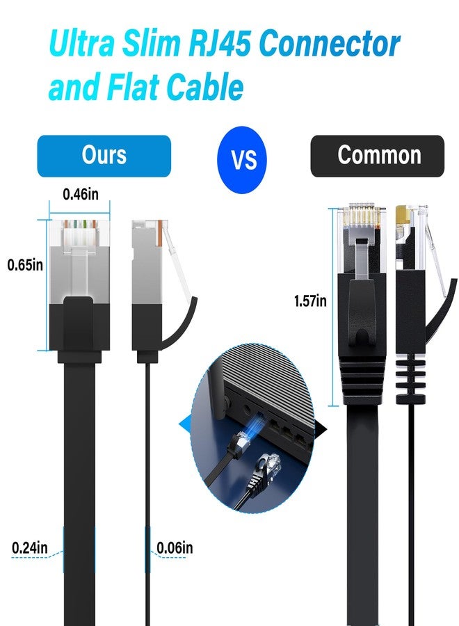 Adoreen Cat 7 Flat Ethernet Cable 0.6 Ft/10 Pack, High-Speed Shielded Internet Network Cable with Low Profile&Compact RJ45 Connector, Thin Slim Short Cat 6E 6A Patch Cord,S/FTP,POE,10Gbps 600MHZ,Black - Image 2